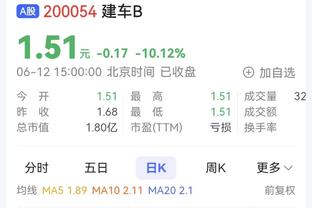 亚马尔本场数据：1次助攻，1次造点，2次关键传球，评分7.8分