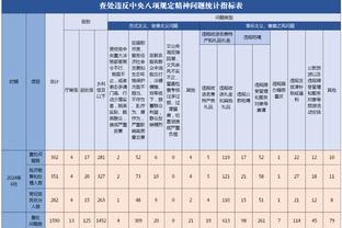 莱万：巴萨本赛季最大的挑战来自欧冠，我要比拜仁时期更有领导力